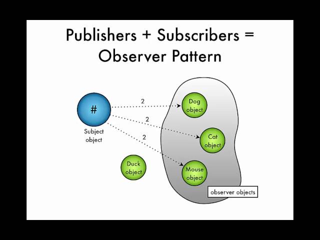 DesignPatterns-Part1C-Observer