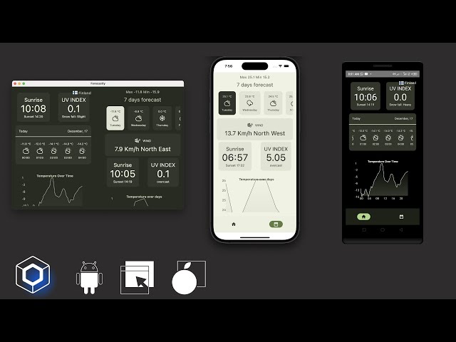 Kotlin Multiplatform: Build a 3-in-1 Forecast App (iOS, Android, Desktop)