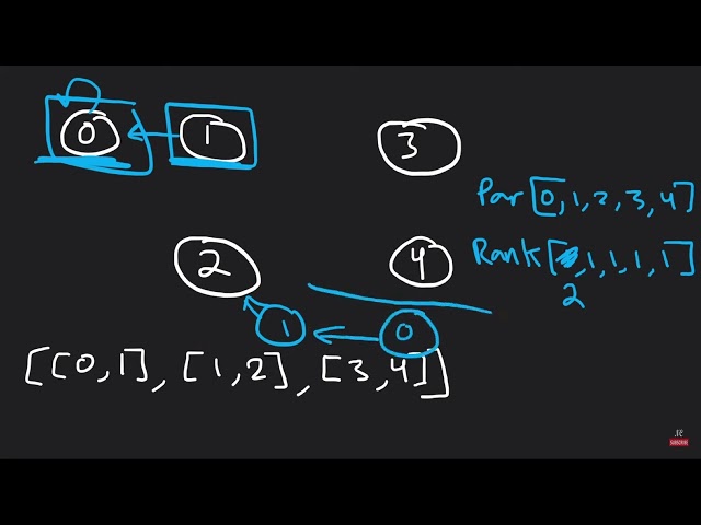 Number of Connected Graphs