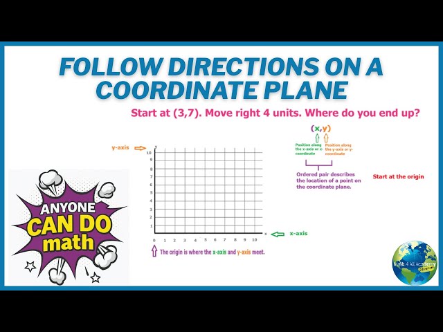 Follow Directions On A Coordinate Plane