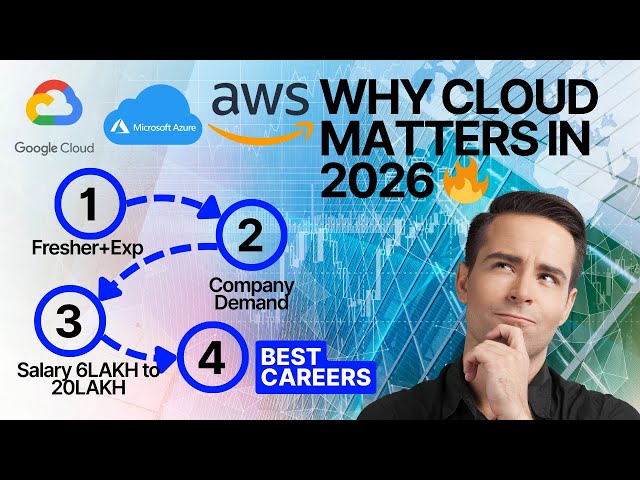 Cloud Computing Full Course in Hindi | AWS, Azure, Google Cloud Explained | IT Jobs 2026