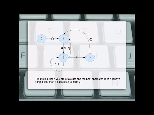 Using Finite State Machines for Pattern Matching in Java