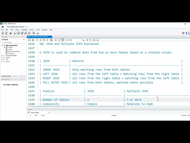 Master SQL JOINs in One Video! INNER, LEFT, RIGHT & FULL JOIN Explained with Venn Diagrams.