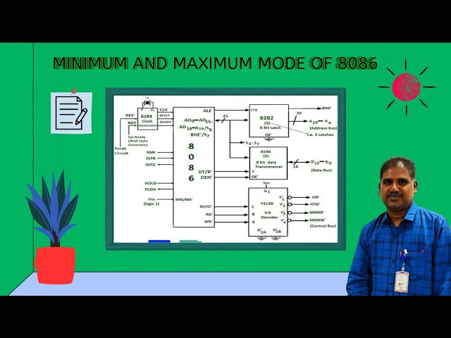 𝐌𝐈𝐍𝐈𝐌𝐔𝐌 𝐀𝐍𝐃 𝐌𝐀𝐗𝐈𝐌𝐔𝐌 𝐌𝐎𝐃𝐄 𝐎𝐅 8086