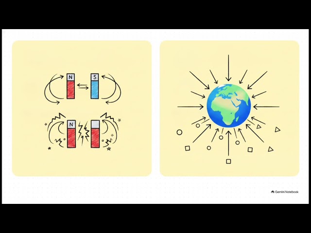 #magneticfield #science #knowledge #youtube 