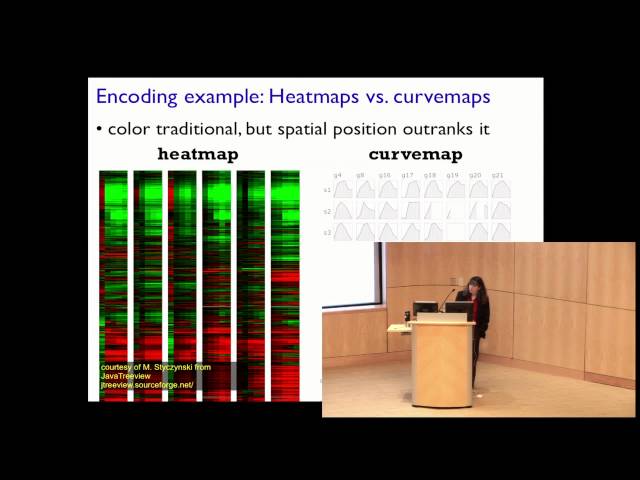 Tamara Munzner: Keynote on Visualization Principles
