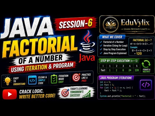 Java Factorial Program  | Iteration & Step-by-Step Execution | Session 6