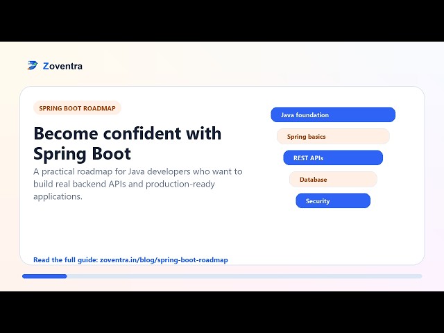 Spring Boot Roadmap : Complete Learning Path for Beginners to Advanced | Zoventra