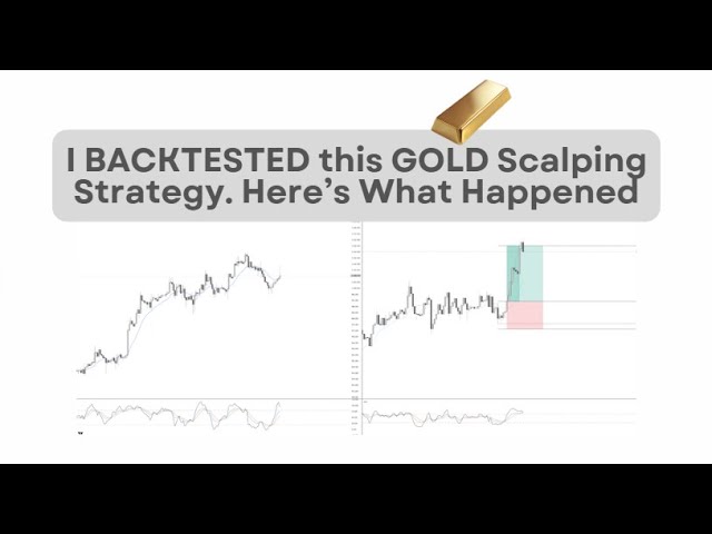 I BACKTESTED this GOLD Scalping Strategy. Here’s What Happened