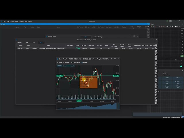 Opening Range Breakout Trading Strategies | Build Alpha