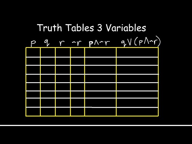 Truth Table with 3 Variables Discrete Mathematics