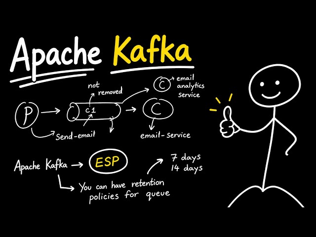 Apache Kafka Foundational Knowledge with Message Queue and Event Streaming