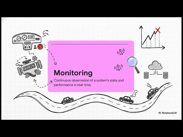 The DevOps Lifecycle