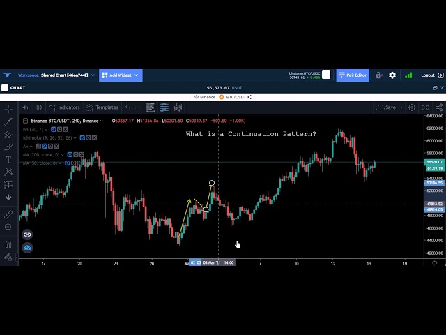 What is a continuation pattern?
