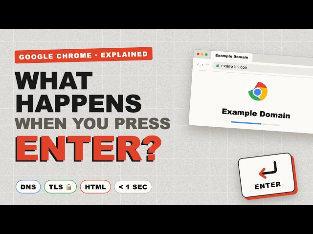 What Happens When You Type a URL: Web Dev Interview Guide