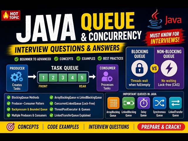 Top 25 Java Queue Interview Questions & Answers Java Concurrency