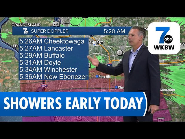 Buffalo Weather Update: Showers Early, Clearing by Afternoon