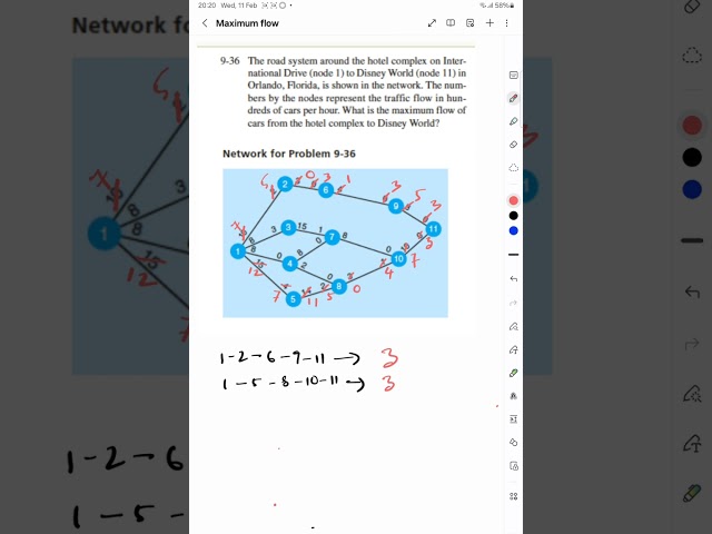 Network Model: Maximum flow