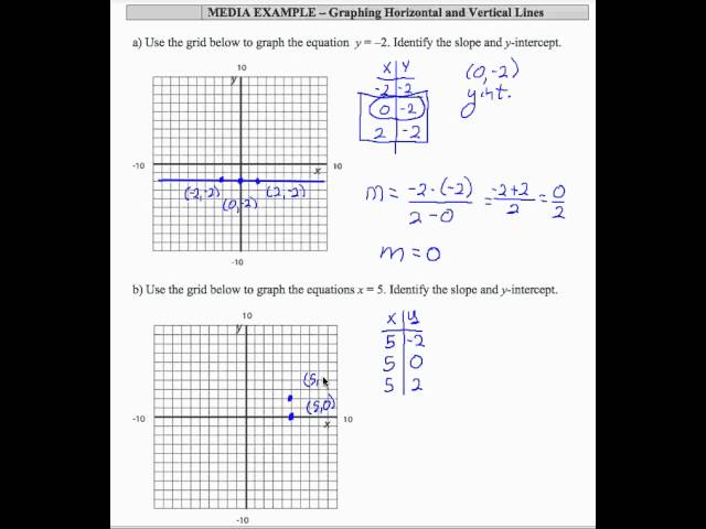 12x_L3_P12_F13-Intermediate Algebra - Graph Horizontal & Vertical Lines