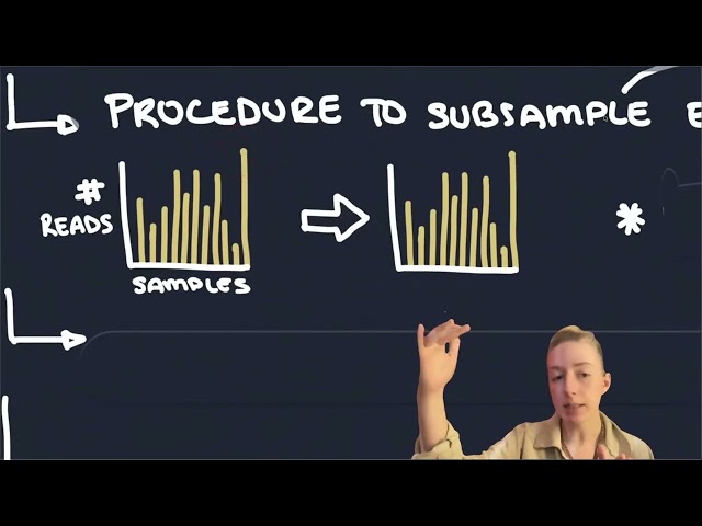 16S Analysis II: Microbiome Data Filtering, Normalization, and Transformation
