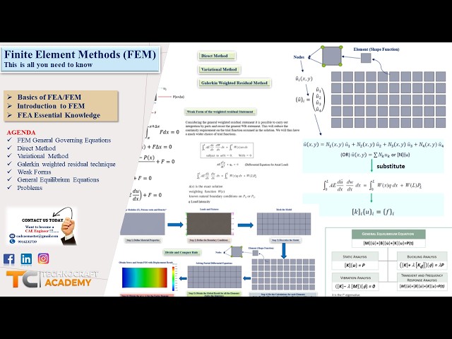 ANSYS Course Session 1 | How to Become a CAE Engineer as a Fresher? | FEA Basics Explained