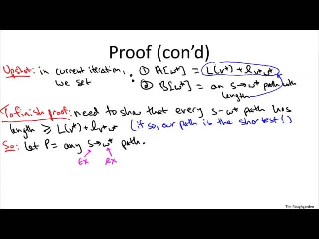 Correctness of Dijkstras Algorithm | Algorithm