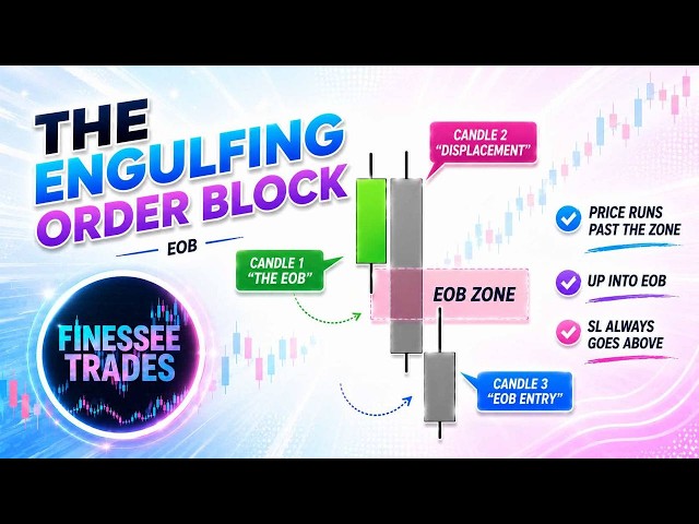 ENGULFING ORDER BLOCK TUTORIAL