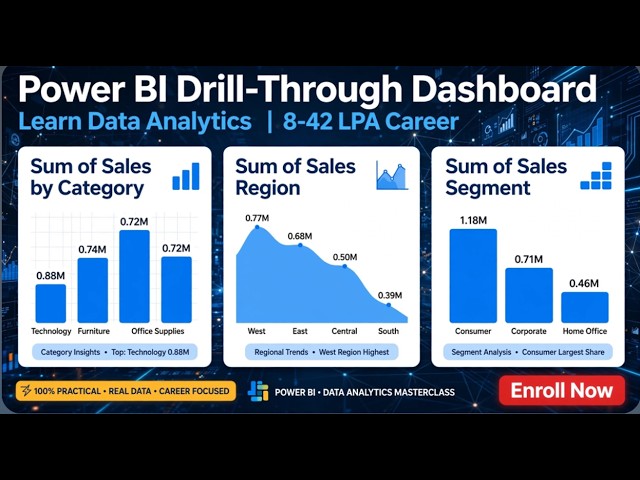 Power BI Drill Through Dashboard |Data Analysis |Beginners | Power BI Project | Power BI Tutorial