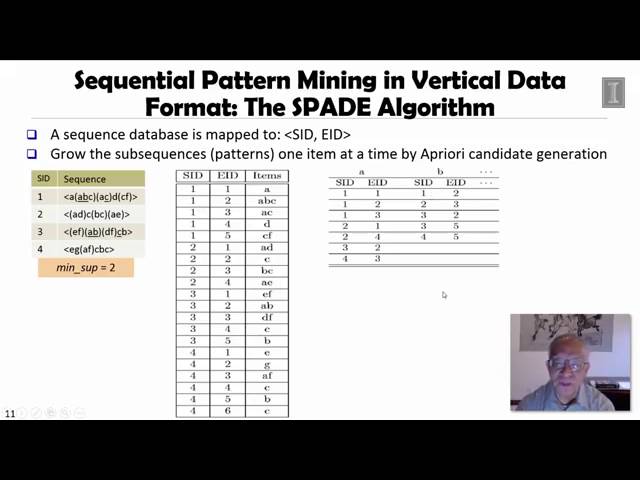 DATA MINING   4 Pattern Discovery in Data Mining   5 3  SPADE—Sequential Pattern Mining in Vertical