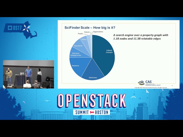 A Series of Unfortunate Deployments- Running a Lambda Architecture on OpenStack