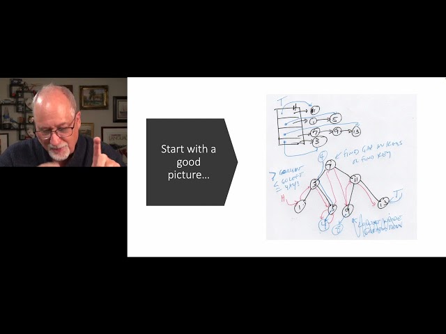 Introduction: Building a HashMap and LinkedTreeMap in C (05-01)