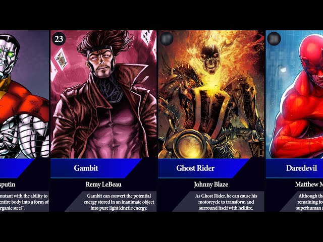 Best Marvel Characters of All Time ( By Voting )