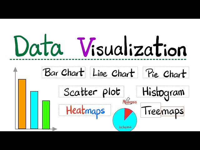 Data visualization- Bar chart, Pie chart, Pictogram, Histogram, Dot plot, Heat maps, Tree maps -Stat