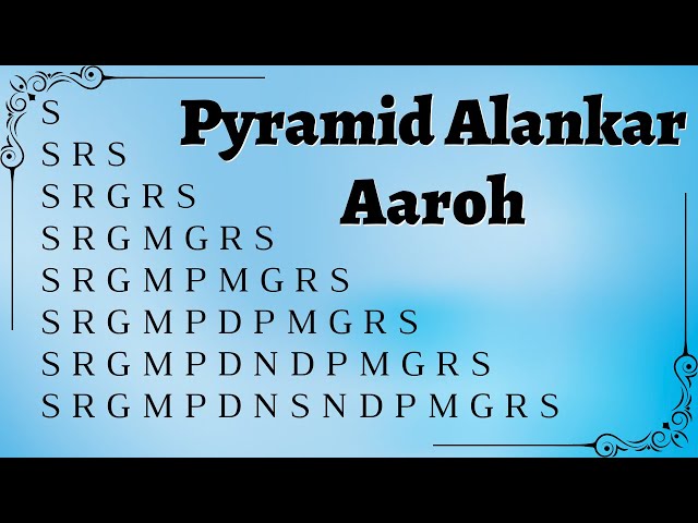Pyramid Alankar Practice Aaroh | Riyaz For Beginners | Riyaz Daily
