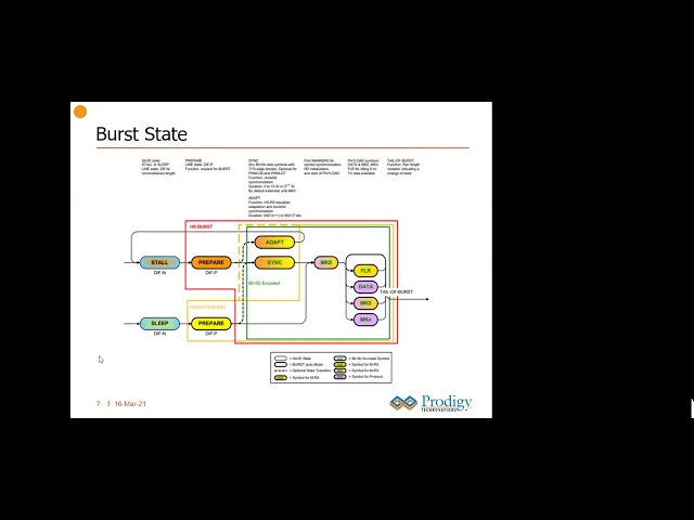 Understanding UFS Protocol Debugging | Prodigy Technovations