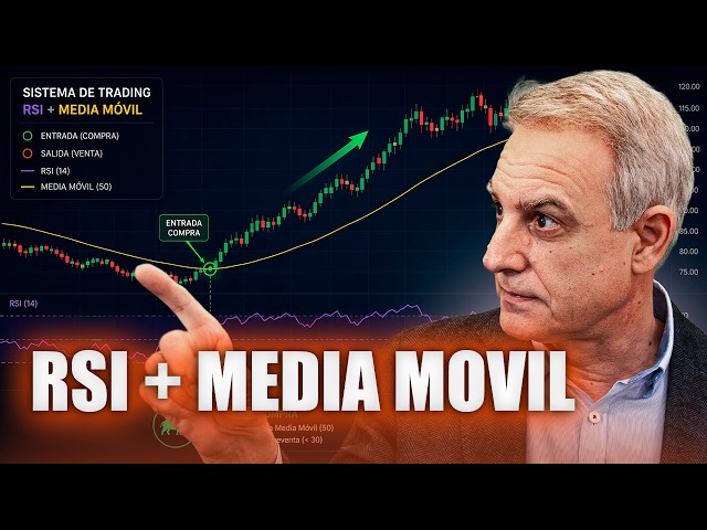 RSI + Weighted Moving Average Trading System for short-term (intraday) trading