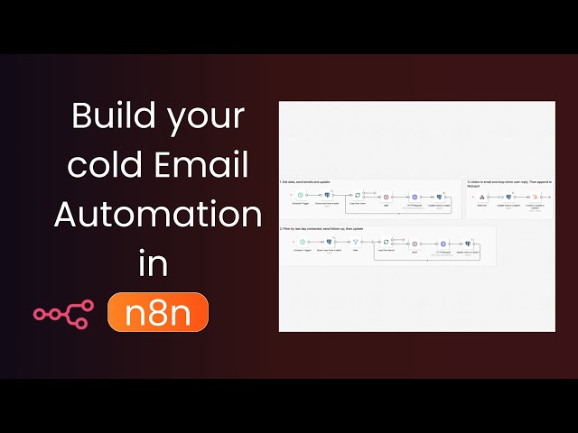 Automated Cold Email Sequence with Follow-ups using n8n Resend and HubSpot