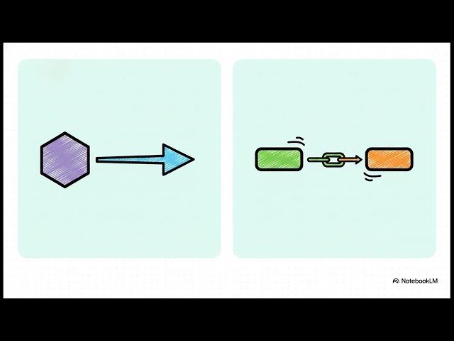 42. eBGP vs iBGP Explained | Border Gateway Protocol (BGP) | Computer Networks | CCNA