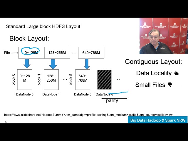 MapReduce and Hadoop 2019 A: Introduction to Lecture and Distributed Software Systems