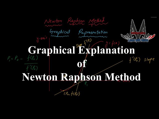 How to Graphically Represent the Newton-Raphson Method | Step-by-Step Visualization
