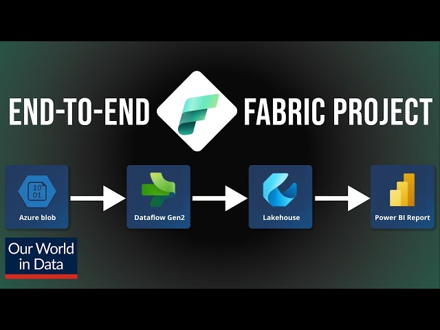 Dataflows end-to-end project (Microsoft Fabric) + Lakehouse + Power BI