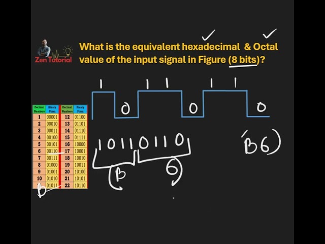 8 bit Equivalent Hexadecimal & Octal Conversion | Zen Sir | HSC ICT |
