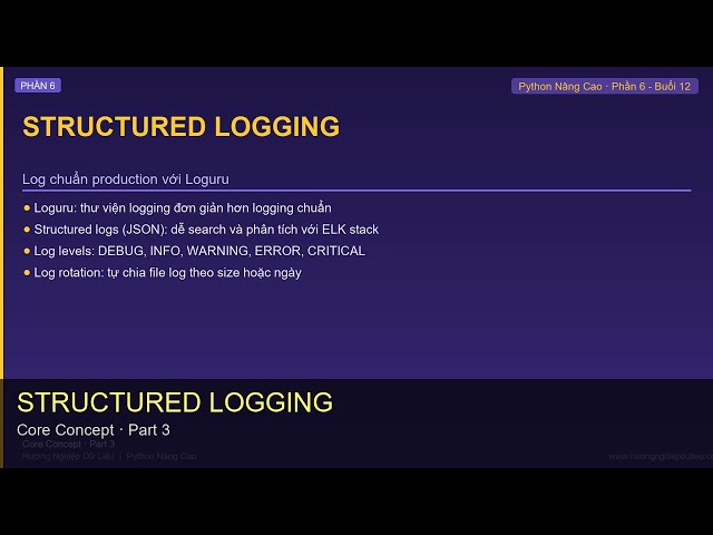 Lập Trình Python Nâng Cao - Buổi 12: Testing, Debugging & Logging | Hướng Nghiệp Dữ Liệu