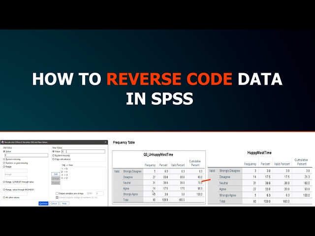 Your Cronbach's Alpha May Be Wrong! Here's How to Reverse Code in SPSS