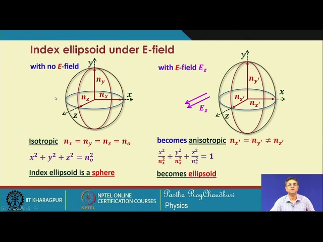 Lecture 39: Electro-optic Modulators and Devices (Contd.)