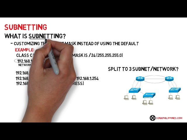 1.  Introduction to Subnetting