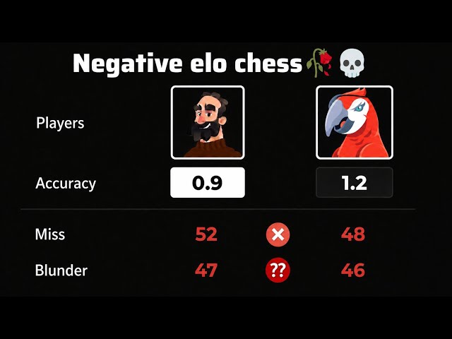 I Made Martin Play Against the new Chesscom bot Polly