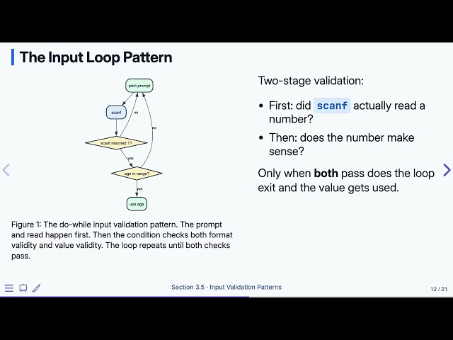 3.5 Input Validation Patterns — Programming Fluency in C