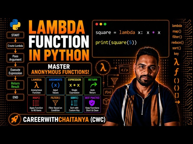 Lambda Functions in Python | Anonymous Functions Explained