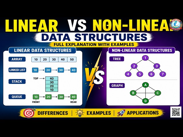 Linear vs Non-Linear Data Structures in DSA | Difference, Examples & Types